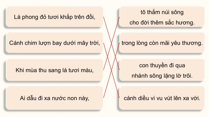 Giáo án điện tử Âm nhạc 5 cánh diều Tiết 19: Hát Lá phong