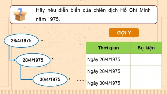 Giáo án điện tử Lịch sử và Địa lí 5 chân trời Bài 15: Chiến dịch Hồ Chí Minh năm 1975