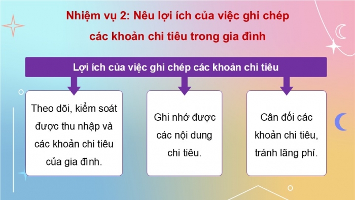 Giáo án điện tử Hoạt động trải nghiệm 5 chân trời bản 1 Chủ đề 5 Tuần 18