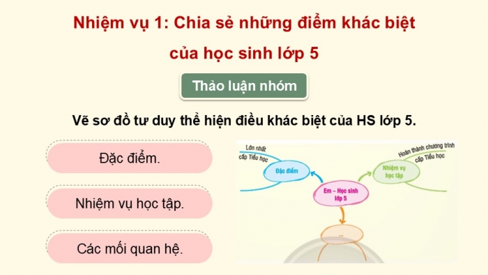 Giáo án điện tử Hoạt động trải nghiệm 5 chân trời bản 1 Chủ đề 6 Tuần 21