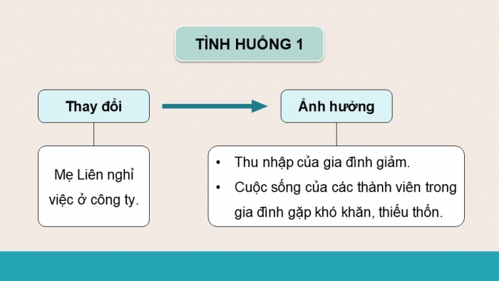 Giáo án điện tử Công dân 9 cánh diều Bài 7: Thích ứng với thay đổi