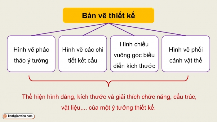 Giáo án điện tử Mĩ thuật 9 cánh diều Bài 12: Thiết kế sản phẩm mĩ thuật công nghiệp