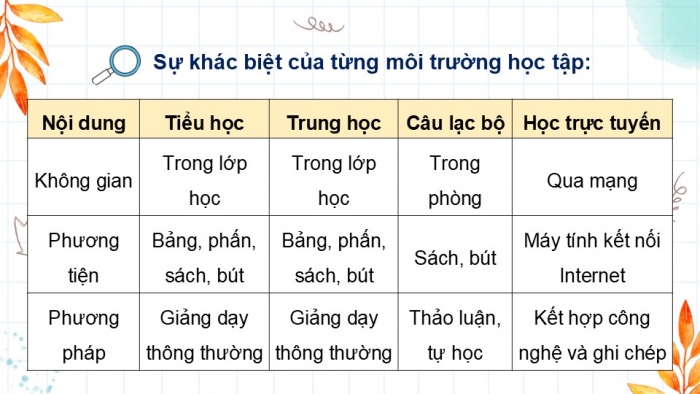 Giáo án điện tử Hoạt động trải nghiệm 5 kết nối Chủ đề Sống an toàn và tự chủ - Tuần 21