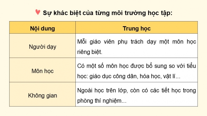 Giáo án điện tử Hoạt động trải nghiệm 5 kết nối Chủ đề Sống an toàn và tự chủ - Tuần 22