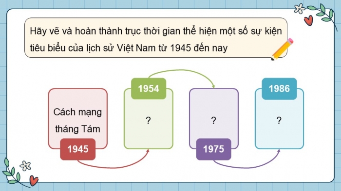 Giáo án điện tử Lịch sử và Địa lí 5 kết nối Bài 28: Ôn tập