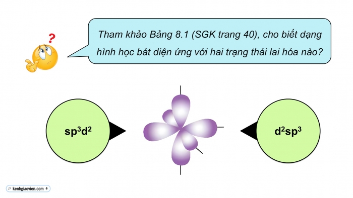 Giáo án điện tử chuyên đề Hoá học 12 kết nối Bài 8: Liên kết và cấu tạo của phức chất