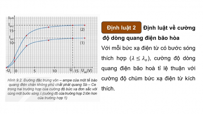 Giáo án điện tử chuyên đề Vật lí 12 kết nối Bài 9: Hiệu ứng quang điện và năng lượng của photon