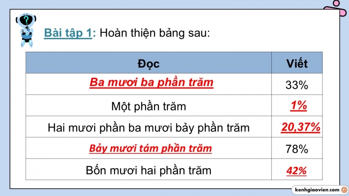 Giáo án PPT dạy thêm Toán 5 Kết nối bài 36: Tỉ số. Tỉ số phần trăm