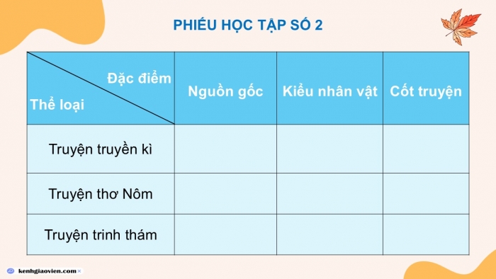 Giáo án điện tử Ngữ văn 9 kết nối Bài Ôn tập học kì II