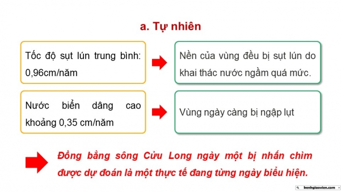 Giáo án điện tử Địa lí 9 kết nối Bài 21: Thực hành Tìm hiểu về tác động của biến đổi khí hậu đối với Đồng bằng sông Cửu Long