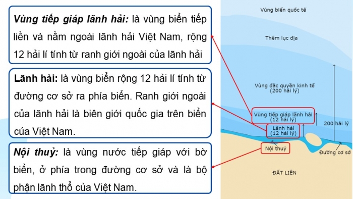 Giáo án điện tử Địa lí 9 kết nối Bài 22: Phát triển tổng hợp kinh tế và bảo vệ tài nguyên, môi trường biển đảo