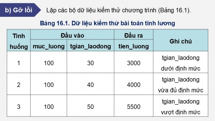 Giáo án điện tử Tin học 9 kết nối Bài 16: Thực hành Lập chương trình máy tính