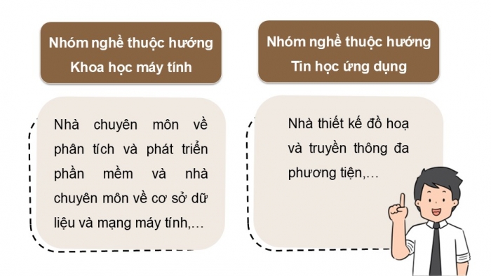 Giáo án điện tử Tin học 9 kết nối Bài 17: Tin học và thế giới nghề nghiệp