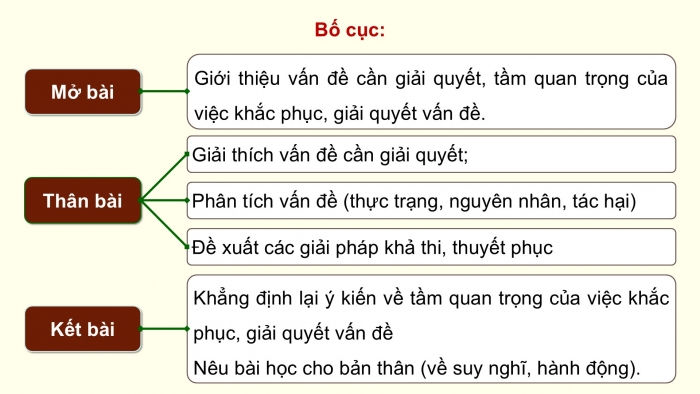 Giáo án điện tử Ngữ văn 9 chân trời Bài 9: Viết bài văn nghị luận về một vấn đề cần giải quyết