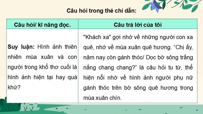 Giáo án điện tử Ngữ văn 9 chân trời Bài 10: Mùa xuân chín (Hàn Mặc Tử)