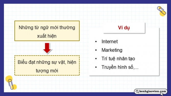 Giáo án điện tử Ngữ văn 9 chân trời Bài 10: Thực hành tiếng Việt