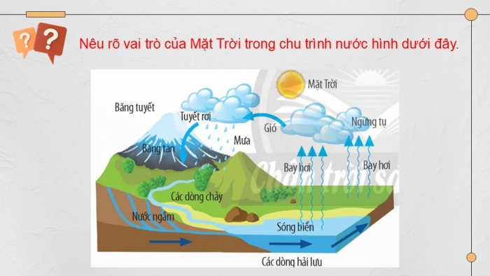 Giáo án điện tử KHTN 9 chân trời - Phân môn Vật lí Bài 14: Năng lượng của Trái Đất. Năng lượng hóa thạch