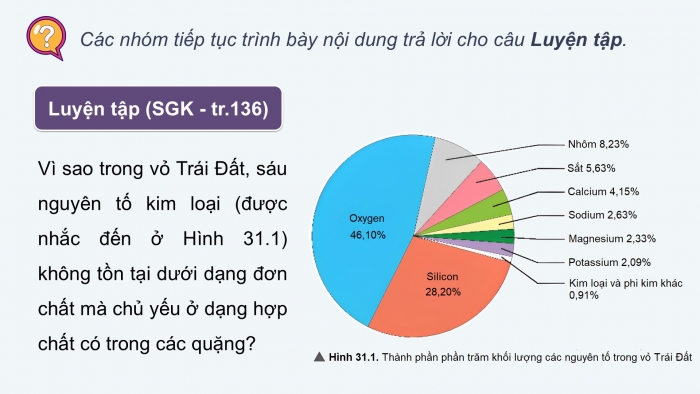 Giáo án điện tử KHTN 9 chân trời - Phân môn Hoá học Bài 31: Sơ lược về hóa học vỏ Trái Đất và khai thác tài nguyên từ vỏ Trái Đất