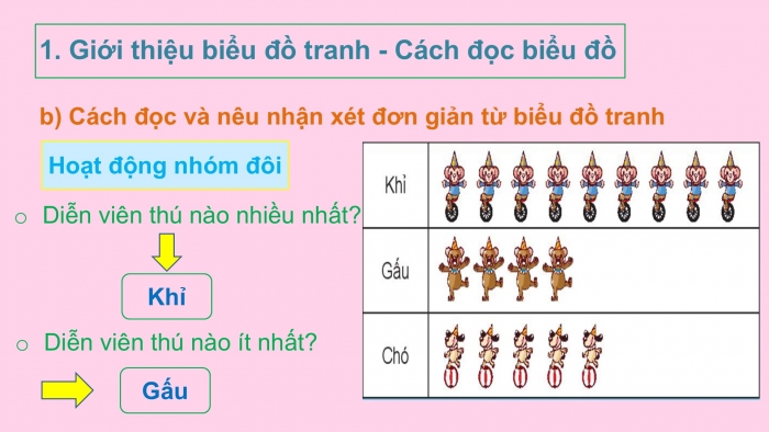 Giáo án PPT Toán 2 chân trời bài Biểu đồ tranh