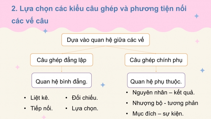 Giáo án PPT dạy thêm Ngữ văn 9 Chân trời bài 6: Ôn tập thực hành tiếng Việt