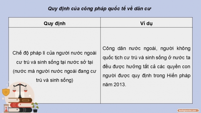 Giáo án điện tử Kinh tế pháp luật 12 kết nối Bài 15: Công pháp quốc tế về dân cư, lãnh thổ và chủ quyền quốc gia