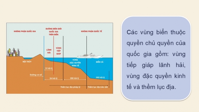 Giáo án điện tử Kinh tế pháp luật 12 kết nối Bài 15: Công pháp quốc tế về dân cư, lãnh thổ và chủ quyền quốc gia (P2)