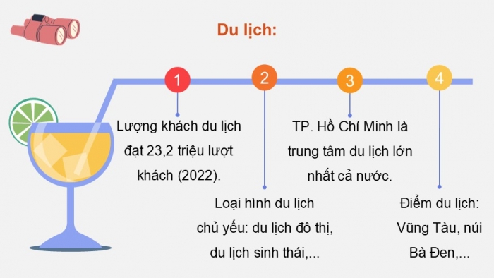 Giáo án điện tử Địa lí 12 kết nối Bài 29: Phát triển kinh tế – xã hội ở Đông Nam Bộ (P2)