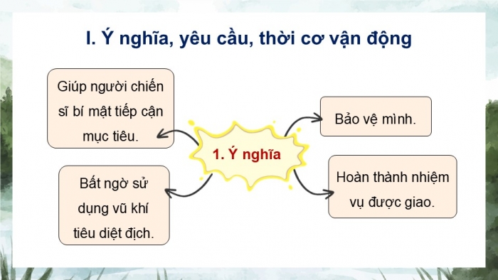 Giáo án điện tử Quốc phòng an ninh 12 kết nối Bài 8: Vận dụng các tư thế, động tác cơ bản khi vận động trong chiến đấu