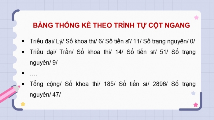 Giáo án điện tử Tiếng Việt 5 kết nối Bài 17: Nghìn năm văn hiến