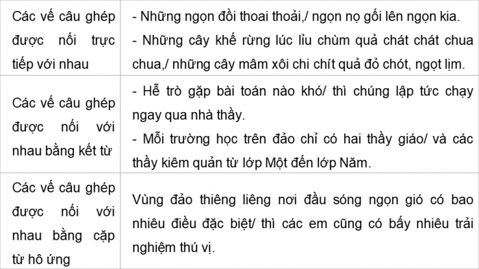 Giáo án điện tử Tiếng Việt 5 kết nối Bài 21: Luyện tập về câu ghép