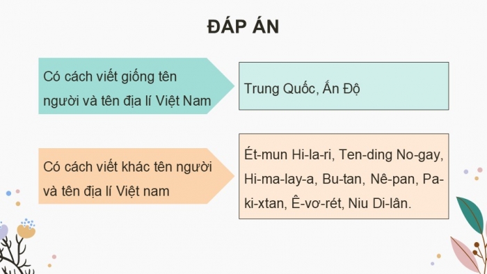 Giáo án điện tử Tiếng Việt 5 kết nối Bài 25: Cách viết tên người và tên địa lí nước ngoài