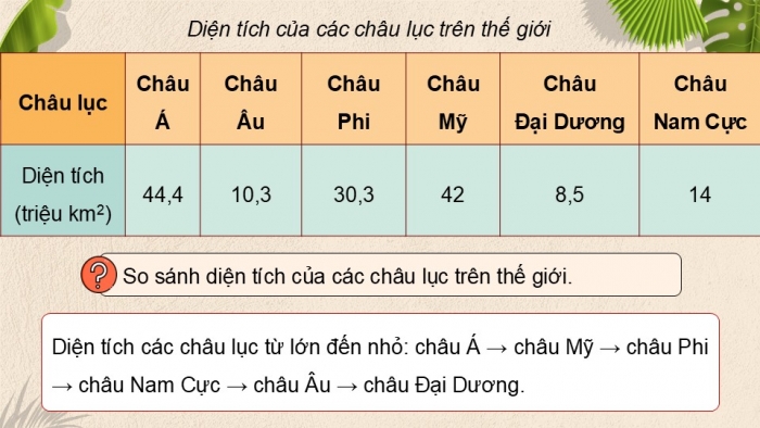 Giáo án điện tử Lịch sử và Địa lí 5 chân trời Bài 21: Các châu lục và đại dương trên thế giới