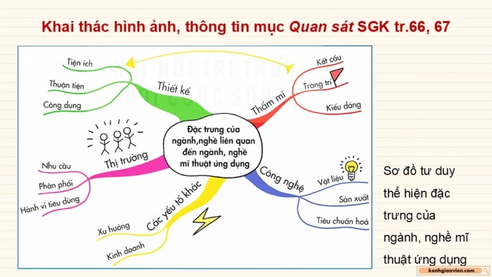 Giáo án điện tử Mĩ thuật 9 kết nối Bài 16: Đặc trưng của ngành, nghề liên quan đến mĩ thuật ứng dụng