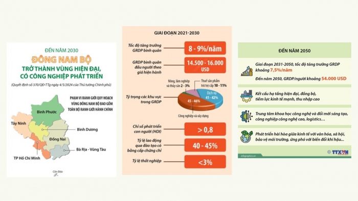 Giáo án điện tử Địa lí 9 kết nối Bài 18: Vùng Đông Nam Bộ (P2)