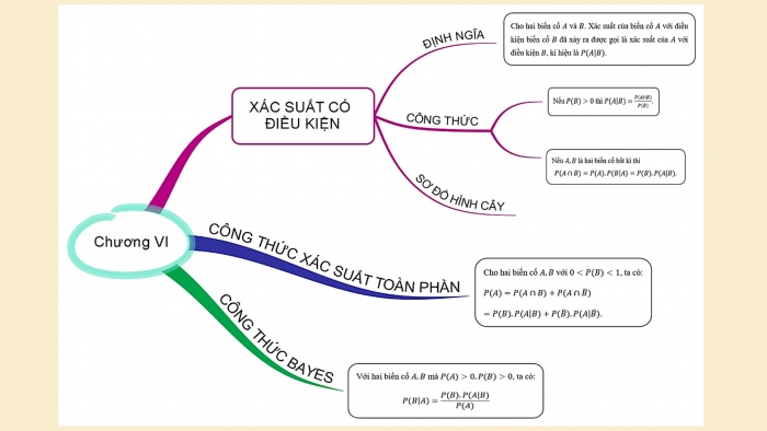 Giáo án điện tử Toán 12 kết nối Bài tập cuối chương VI