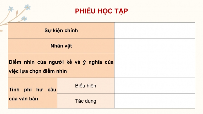 Giáo án PPT dạy thêm Ngữ văn 12 Kết nối bài 7: Bước vào đời (Trích Nhớ nghĩ chiều hôm – Đào Duy Anh)