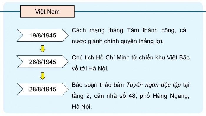 Giáo án PPT dạy thêm Ngữ văn 12 Cánh diều bài 6: Tuyên ngôn Độc lập (Hồ Chí Minh)