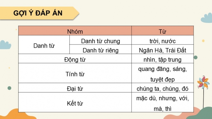 Giáo án điện tử Tiếng Việt 5 cánh diều Bài 19: Ôn tập cuối năm học (Tiết 4)