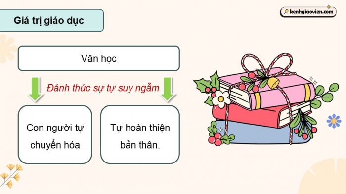 Giáo án điện tử Ngữ văn 12 kết nối Bài 9: Vội vàng (Xuân Diệu)