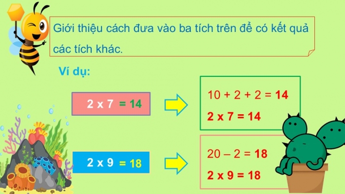 Giáo án PPT Toán 2 chân trời bài Bảng nhân 2