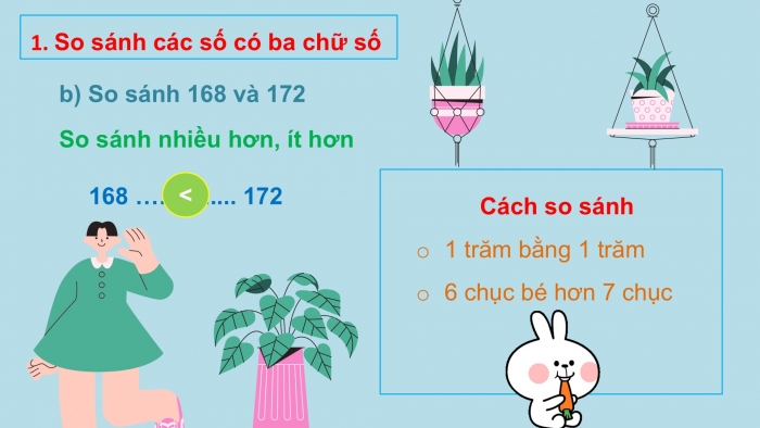 Giáo án PPT Toán 2 chân trời bài So sánh các số có ba chữ số