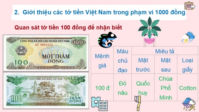 Giáo án PPT Toán 2 chân trời bài Tiền Việt Nam