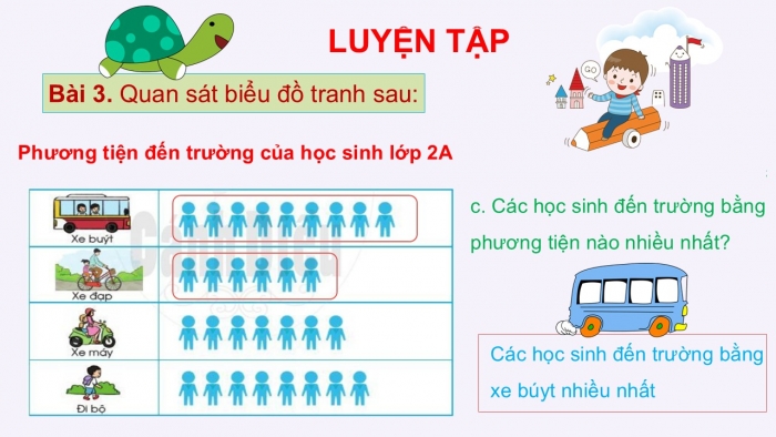 Giáo án PPT Toán 2 cánh diều bài Biểu đồ tranh