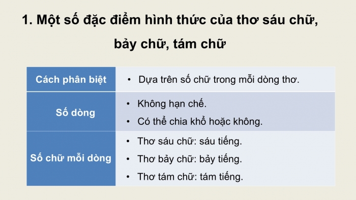 Giáo án điện tử Ngữ văn 9 kết nối Bài 7: Tiếng Việt (Lưu Quang Vũ)