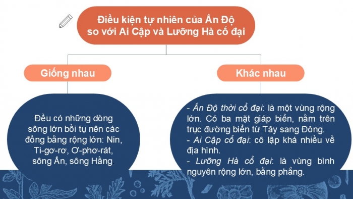 Giáo án PPT Lịch sử 6 kết nối Bài 8: Ấn Độ cổ đại