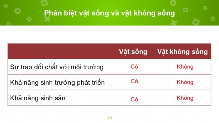 Giáo án PPT KHTN 6 chân trời Bài 2: Các lĩnh vực chủ yếu của khoa học tự nhiên