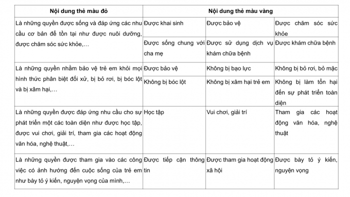 Giáo án PPT Công dân 6 cánh diều Bài 12: Quyền trẻ em