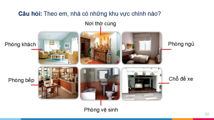 Giáo án PPT Công nghệ 6 cánh diều Bài 1: Nhà ở đối với con người