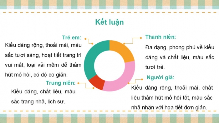 Giáo án PPT Công nghệ 6 cánh diều Bài 10: Lựa chọn và sử dụng trang phục