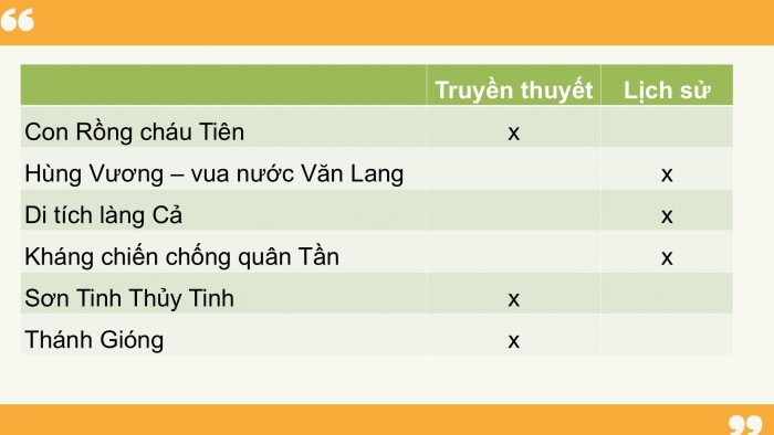 Giáo án PPT Lịch sử 6 cánh diều Bài 12: Nước Văn Lang